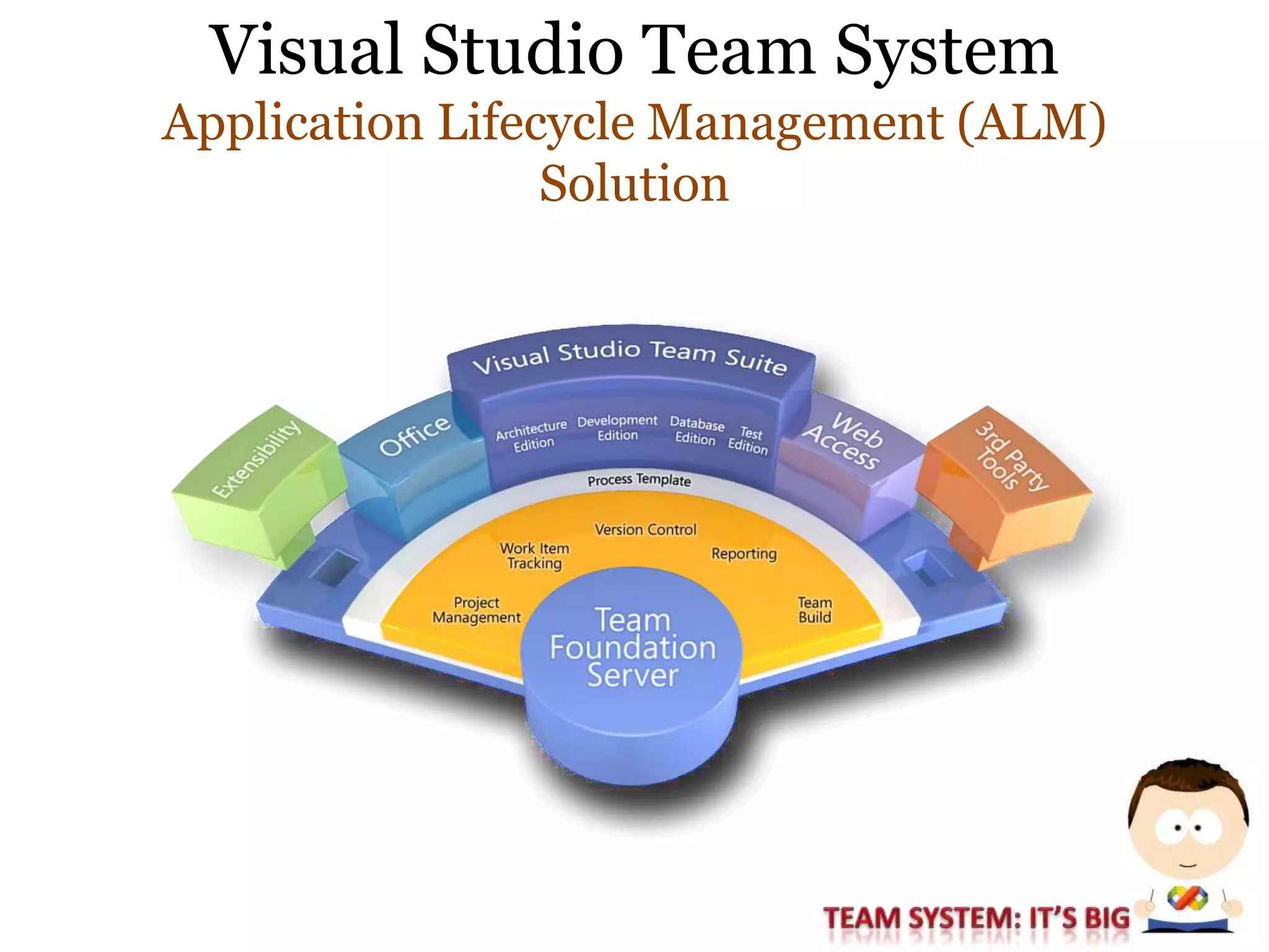 Session #1: Development Practices And The Microsoft Approach