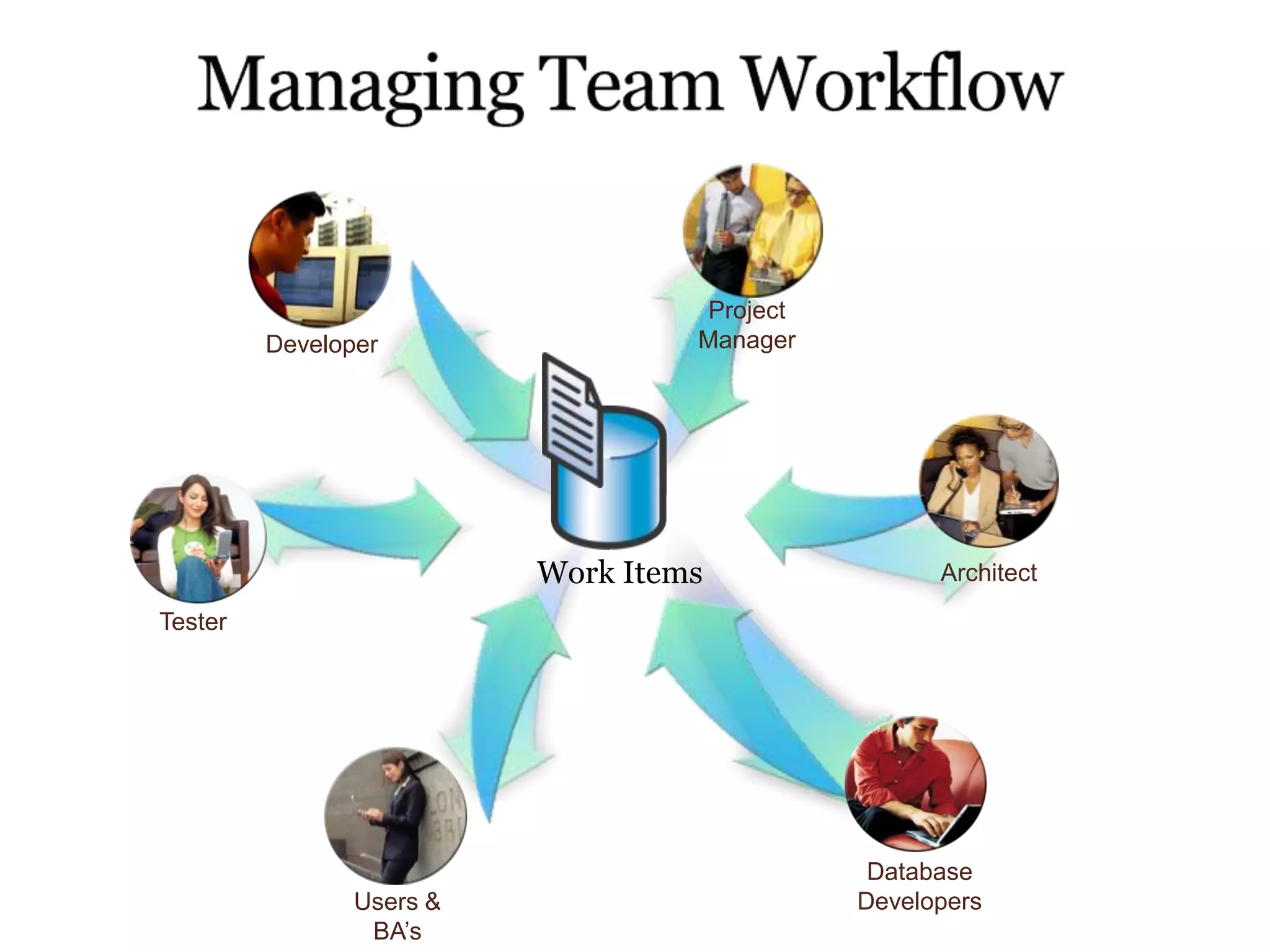 Session #1: Development Practices And The Microsoft Approach