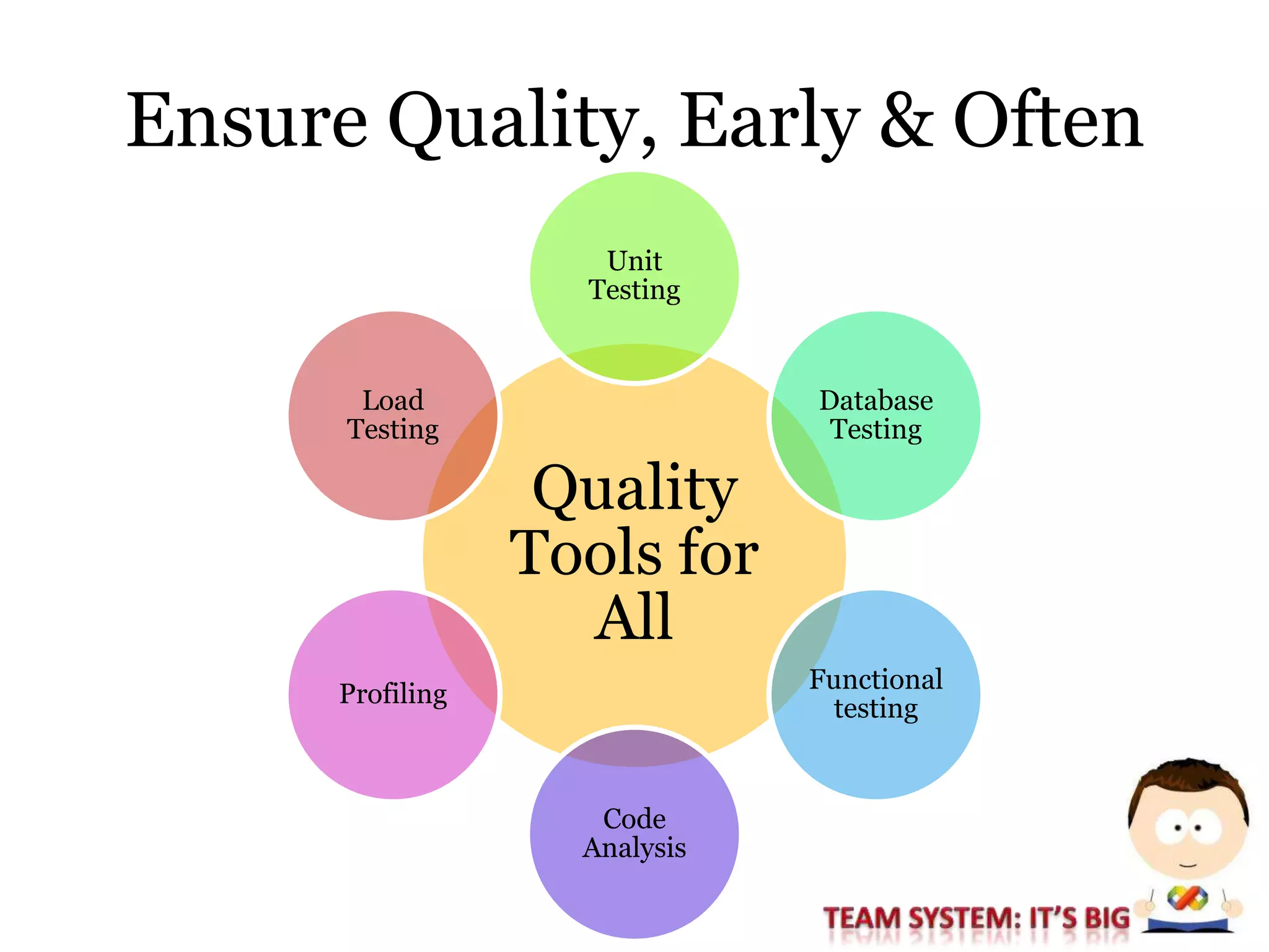 Session #1: Development Practices And The Microsoft Approach