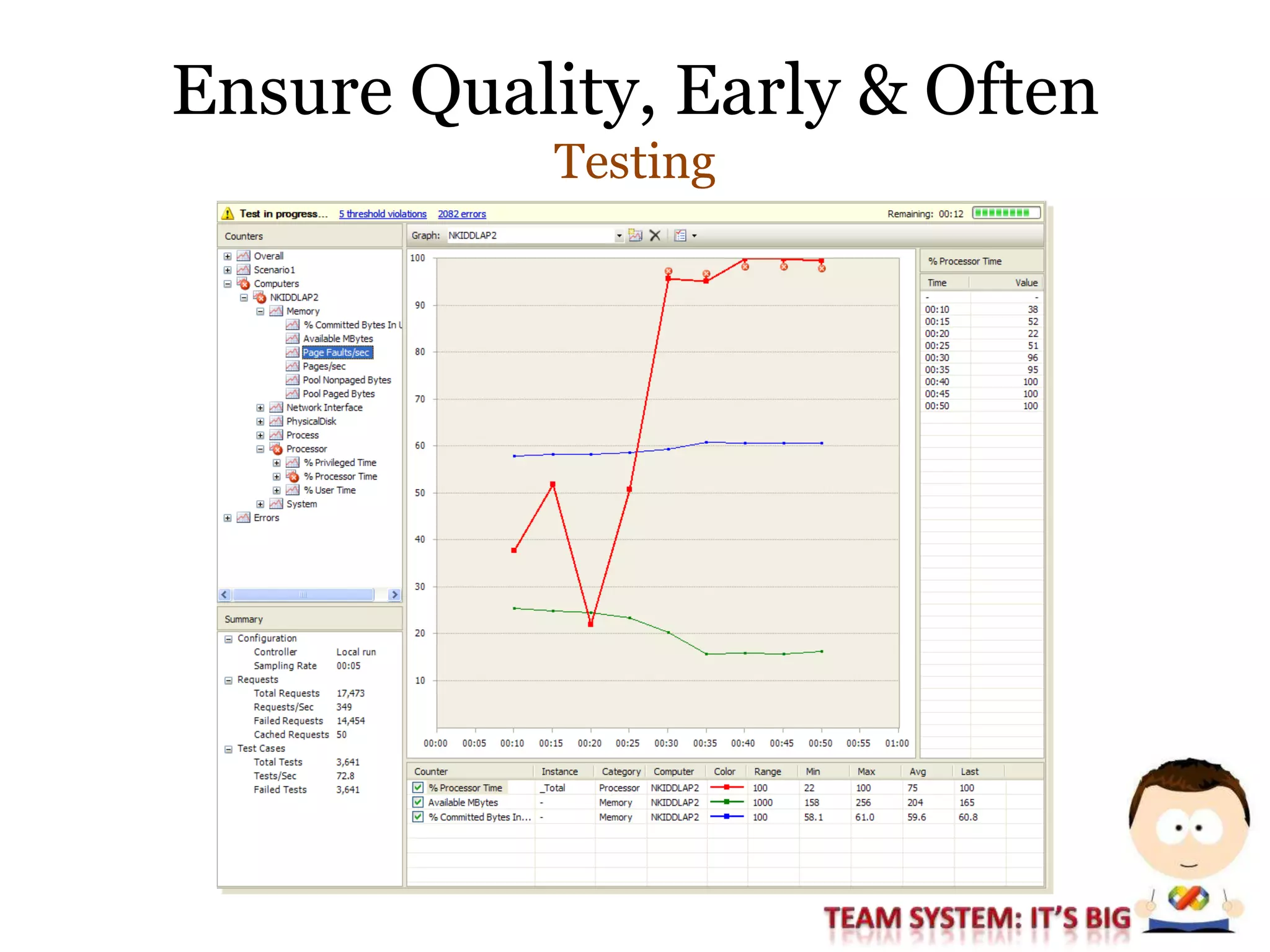 Session #1: Development Practices And The Microsoft Approach