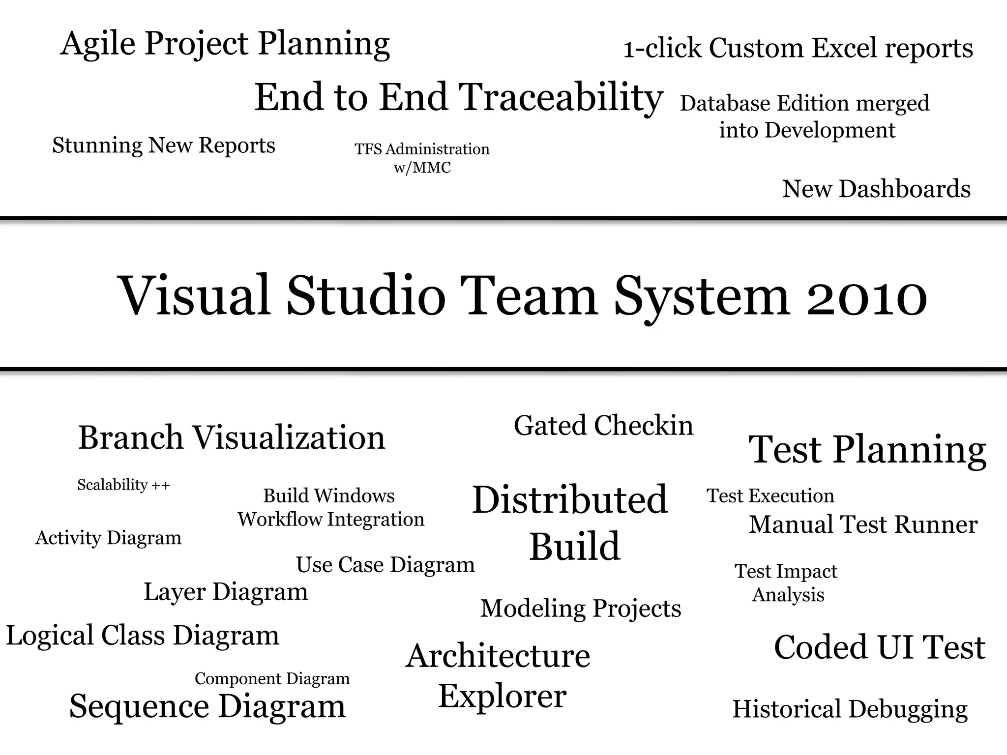 Session #1: Development Practices And The Microsoft Approach