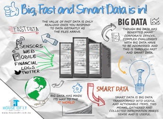 Big, Fast and Smart Data is in!