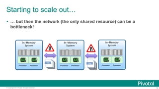 16© Copyright 2013 Pivotal. All rights reserved.
Starting to scale out…
… but then the network (the only shared resource) can be a
bottleneck!
In- Memory
System
ProcessorProcessor
In- Memory
System
ProcessorProcessor
In- Memory
System
ProcessorProcessor
Obj Obj
 