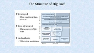 The Structure of Big Data
 