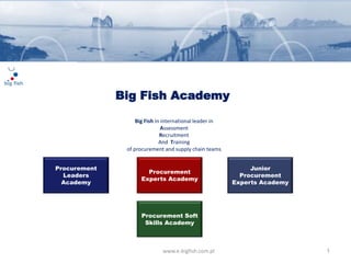 Big Fish Academy
Big Fish in international leader in
Assessment
Recruitment
And Training
of procurement and supply chain teams
1www.e-bigfish.com.pl
Procurement
Leaders
Academy
Procurement
Experts Academy
Junior
Procurement
Experts Academy
Procurement Soft
Skills Academy
 