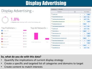 Marketing Content and Creative
So, what do you do with this data?
• Look beyond keyword lists! What ad targeting is workin...
