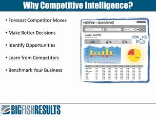 CI Answers Questions Like:
• How much traffic are you getting versus
your competitors?
• What is your competitor’s adverti...
