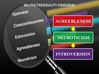 BIG FIVE PERSONALITY DIMENSION
AGREEBLENESS
NEUROTICISM
INTROVERSION
 