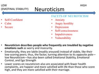 Neuroticism
LOW
(EMOTINAL STABILITY)
• Self-Confident
• Calm
• Secure
• Neuroticism describes people who frequently are troubled by negative
emotions such as worry and insecurity.
• Emotionally, they are labile (readily aroused) instead of stable, like their
low-scoring peers; thus, the factor, turning attention to its opposite pole—
low Neuroticism—has also been called Emotional Stability, Emotional
Control, and Ego Strength
• Lower scores on neuroticism also are associated with fewer health
complaints, are happier and more satisfied with life than those who score
high, and they are more satisfied with their marriage.
HIGH
FACETS OF NEUROTICISM
• Anxiety
• Angry hostility
• Depression
• Self-consciousness
• Impulsiveness
• Vulnerability
 