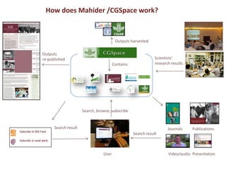 Introduction to ILRI’s ‘big five’ knowledge sharing and communication tools