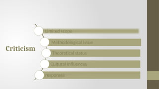 Criticism
Limited scope
Methodological issue
Theoretical status
Cultural influences
responses
 