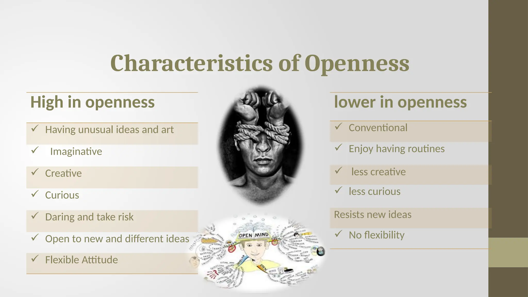 Characteristics of Openness
High in openness
 Having unusual ideas and art
 Imaginative
 Creative
 Curious
 Daring and take risk
 Open to new and different ideas
 Flexible Attitude
lower in openness
 Conventional
 Enjoy having routines
 less creative
 less curious
Resists new ideas
 No flexibility
 