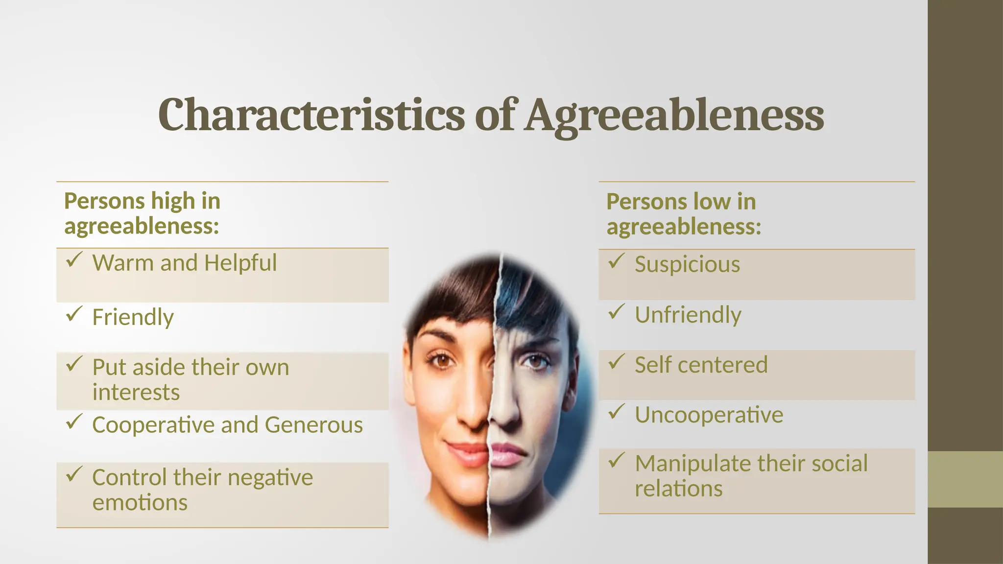 Characteristics of Agreeableness
Persons high in
agreeableness:
 Warm and Helpful
 Friendly
 Put aside their own
interests
 Cooperative and Generous
 Control their negative
emotions
Persons low in
agreeableness:
 Suspicious
 Unfriendly
 Self centered
 Uncooperative
 Manipulate their social
relations
 