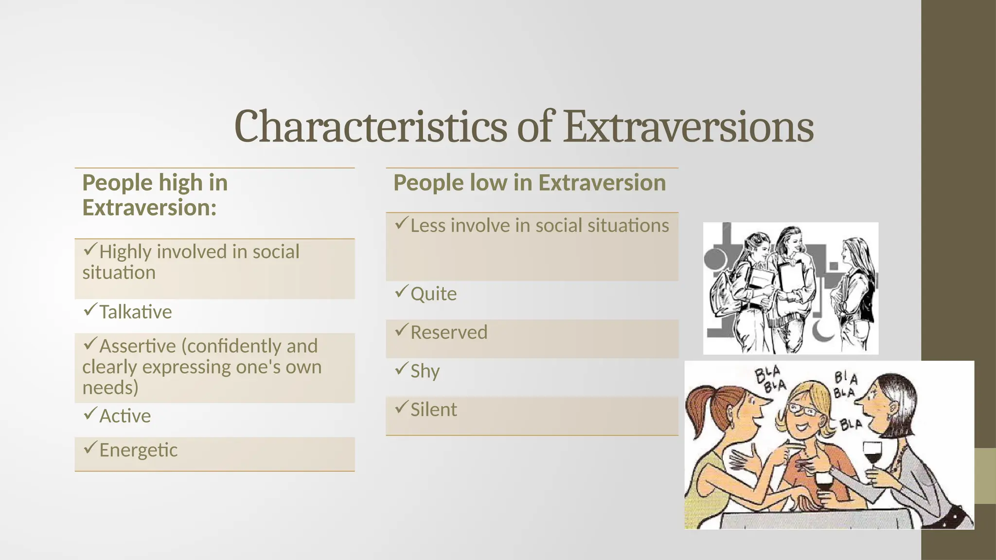 Characteristics of Extraversions
People high in
Extraversion:
Highly involved in social
situation
Talkative
Assertive (confidently and
clearly expressing one's own
needs)
Active
Energetic
People low in Extraversion
Less involve in social situations
Quite
Reserved
Shy
Silent
 