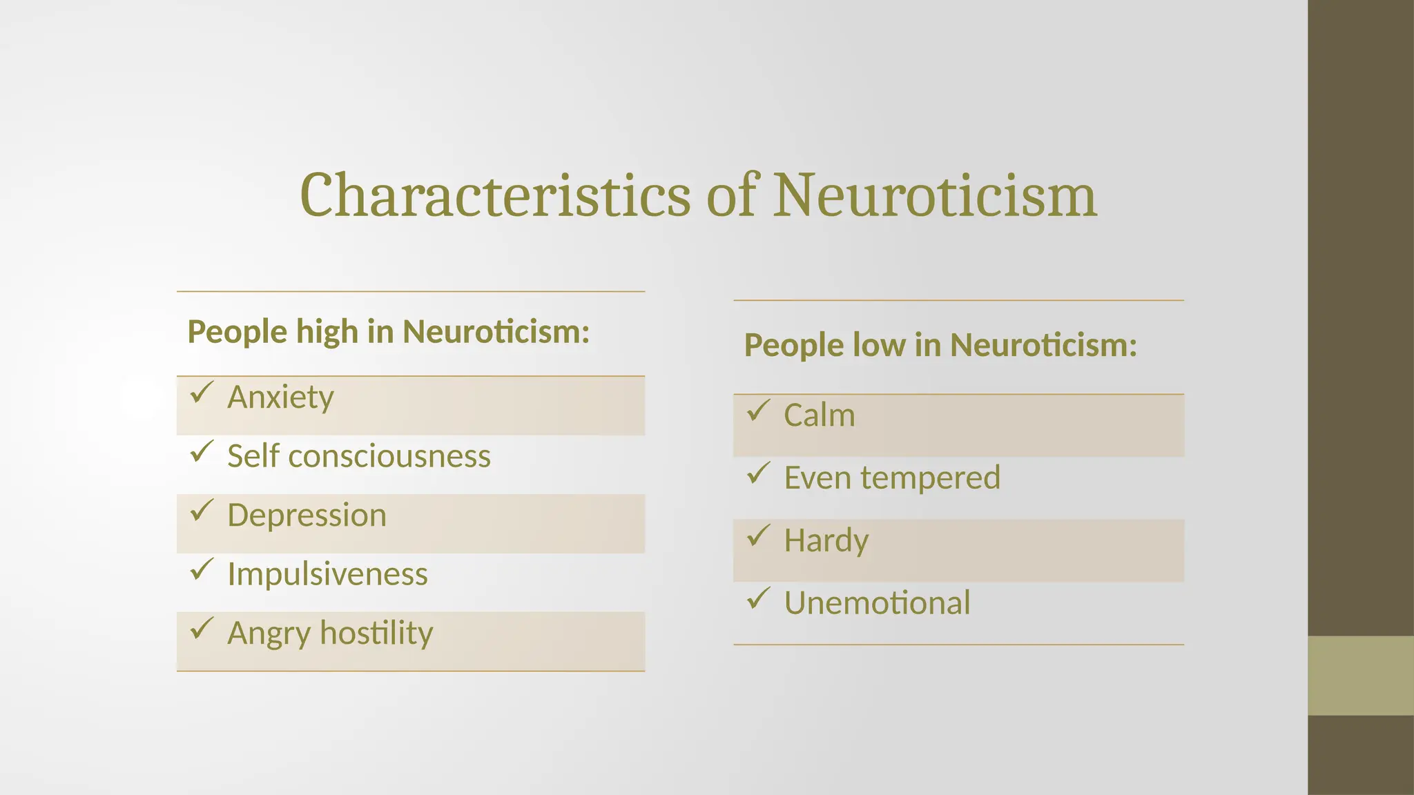 Characteristics of Neuroticism
People high in Neuroticism:
 Anxiety
 Self consciousness
 Depression
 Impulsiveness
 Angry hostility
People low in Neuroticism:
 Calm
 Even tempered
 Hardy
 Unemotional
 