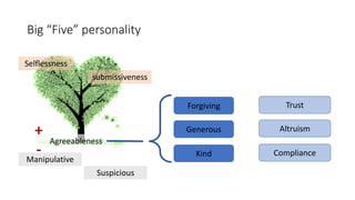 Big five personality at workplace | PPT
