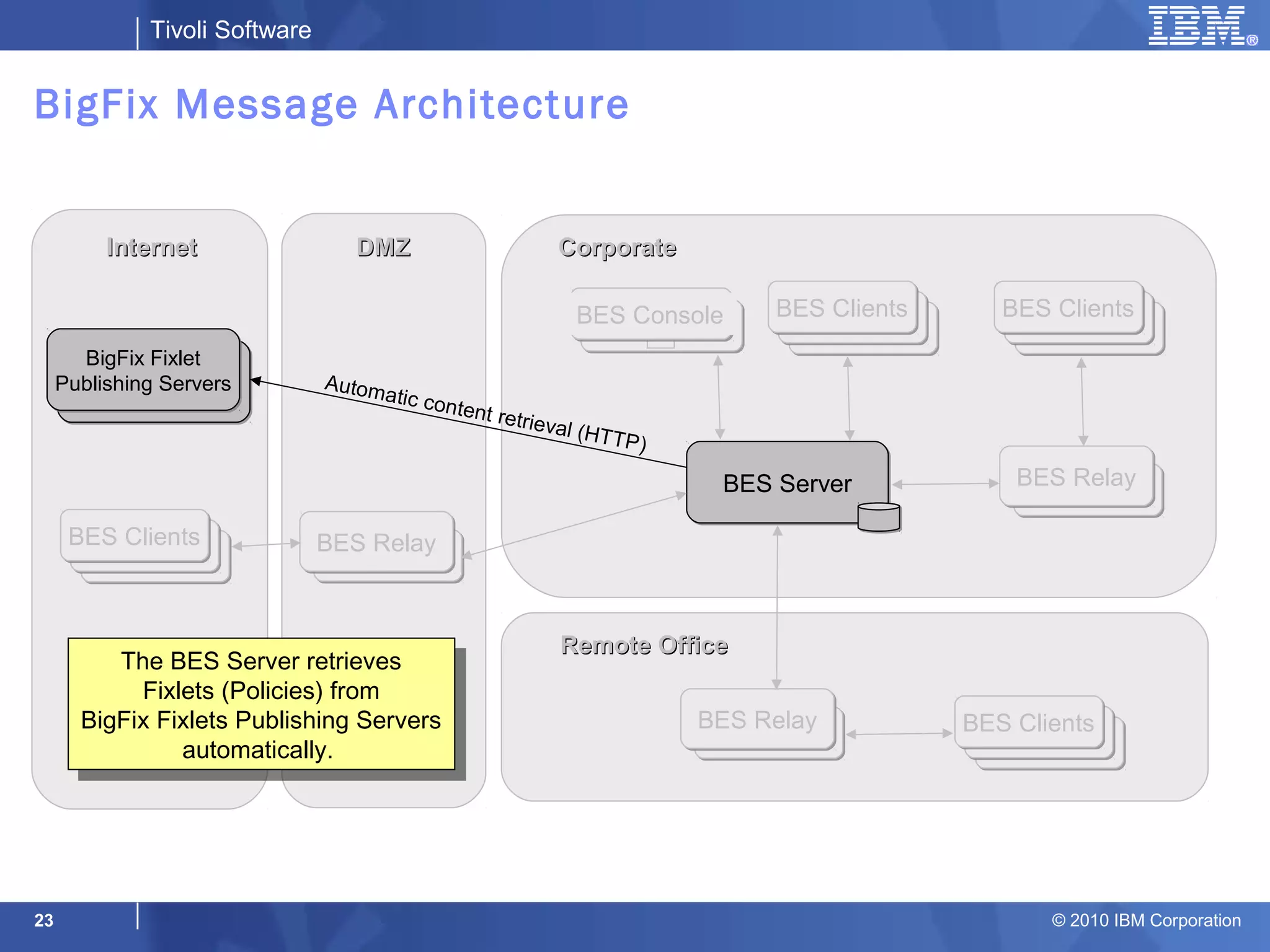 Big Fix Architectural Overview | PPT
