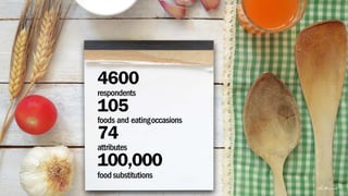 4600
respondents
105
foods and eatingoccasions
74
attributes
100,000
foodsubstitutions
 