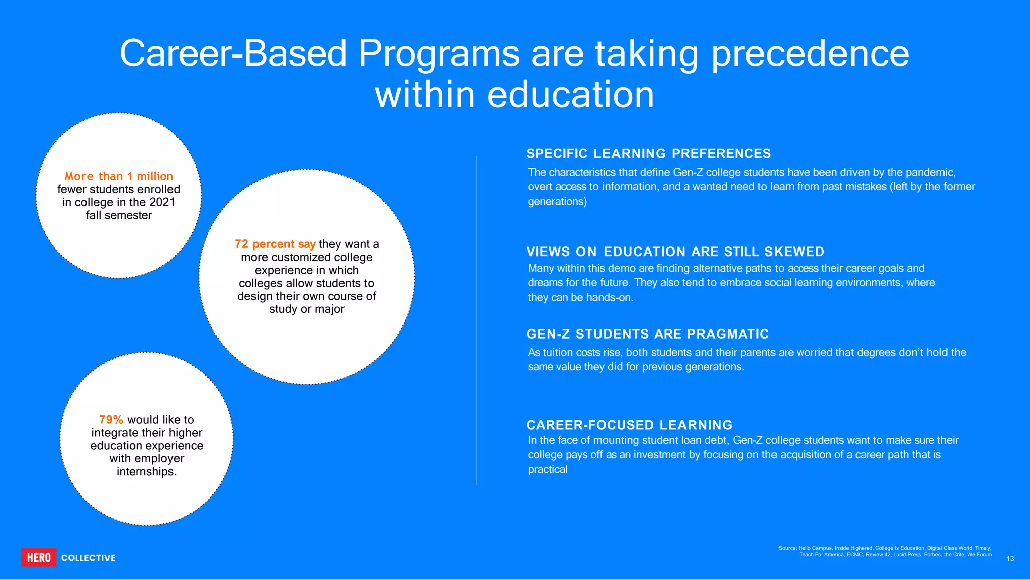 Career-Based Programs are taking precedence
within education
SPECIFIC LEARNING PREFERENCES
The characteristics that define Gen-Z college students have been driven by the pandemic,
overt access to information, and a wanted need to learn from past mistakes (left by the former
generations)
GEN-Z STUDENTS ARE PRAGMATIC
As tuition costs rise, both students and their parents are worried that degrees don’t hold the
same value they did for previous generations.
CAREER-FOCUSED LEARNING
In the face of mounting student loan debt, Gen-Z college students want to make sure their
college pays off as an investment by focusing on the acquisition of a career path that is
practical
More than 1 million
fewer students enrolled
in college in the 2021
fall semester
72 percent say they want a
more customized college
experience in which
colleges allow students to
design their own course of
study or major
79% would like to
integrate their higher
education experience
with employer
internships.
VIEWS ON EDUCATION ARE STILL SKEWED
Many within this demo are finding alternative paths to access their career goals and
dreams for the future. They also tend to embrace social learning environments, where
they can be hands-on.
Source: Hello Campus, Inside Highered, College Is Education, Digital Class World, Timely,
Teach For America, ECMC, Review 42, Lucid Press, Forbes, the Crite, We Forum
13
 