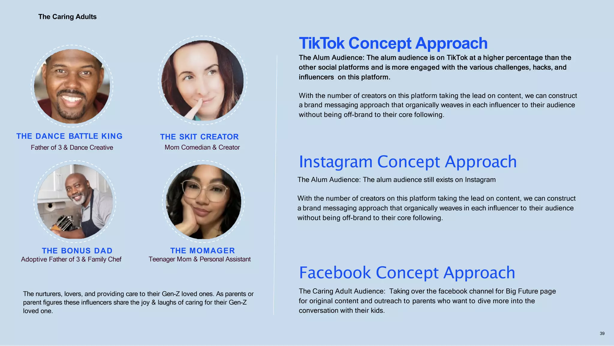 The nurturers, lovers, and providing care to their Gen-Z loved ones. As parents or
parent figures these influencers share the joy & laughs of caring for their Gen-Z
loved one.
THE DANCE BATTLE KING
Father of 3 & Dance Creative
THE BONUS DAD
Adoptive Father of 3 & Family Chef
THE SKIT CREATOR
Mom Comedian & Creator
THE MOMAGER
Teenager Mom & Personal Assistant
With the number of creators on this platform taking the lead on content, we can construct
a brand messaging approach that organically weaves in each influencer to their audience
without being off-brand to their core following.
The Caring Adults
Instagram Concept Approach
The Alum Audience: The alum audience still exists on Instagram
With the number of creators on this platform taking the lead on content, we can construct
a brand messaging approach that organically weaves in each influencer to their audience
without being off-brand to their core following.
Facebook Concept Approach
The Caring Adult Audience: Taking over the facebook channel for Big Future page
for original content and outreach to parents who want to dive more into the
conversation with their kids.
TikTok Concept Approach
The Alum Audience: The alum audience is on TikTok at a higher percentage than the
other social platforms and is more engaged with the various challenges, hacks, and
influencers on this platform.
39
 