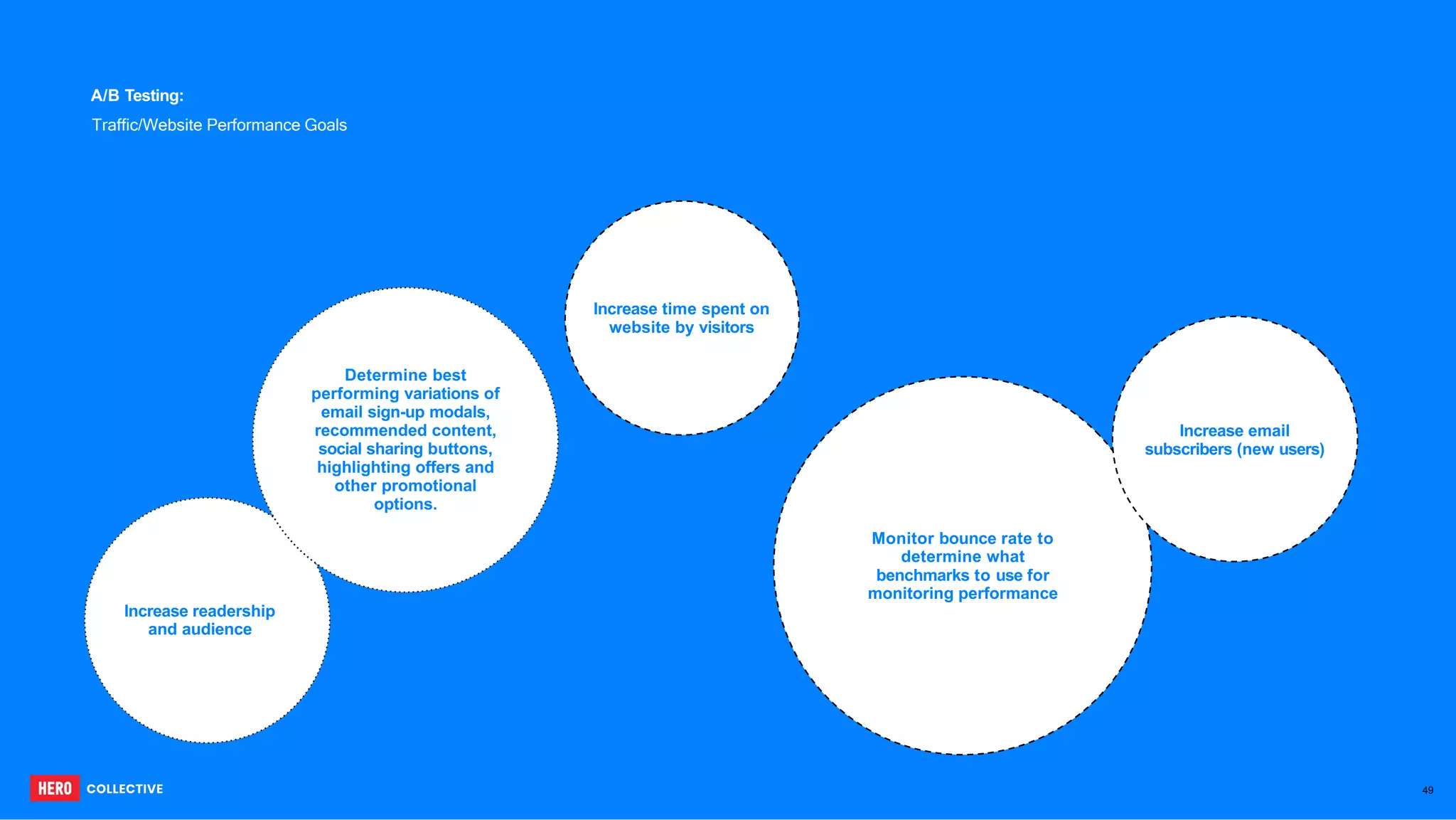 Increase readership
and audience
Determine best
performing variations of
email sign-up modals,
recommended content,
social sharing buttons,
highlighting offers and
other promotional
options.
Monitor bounce rate to
determine what
benchmarks to use for
monitoring performance
Increase time spent on
website by visitors
Increase email
subscribers (new users)
49
A/B Testing:
Traffic/Website Performance Goals
 