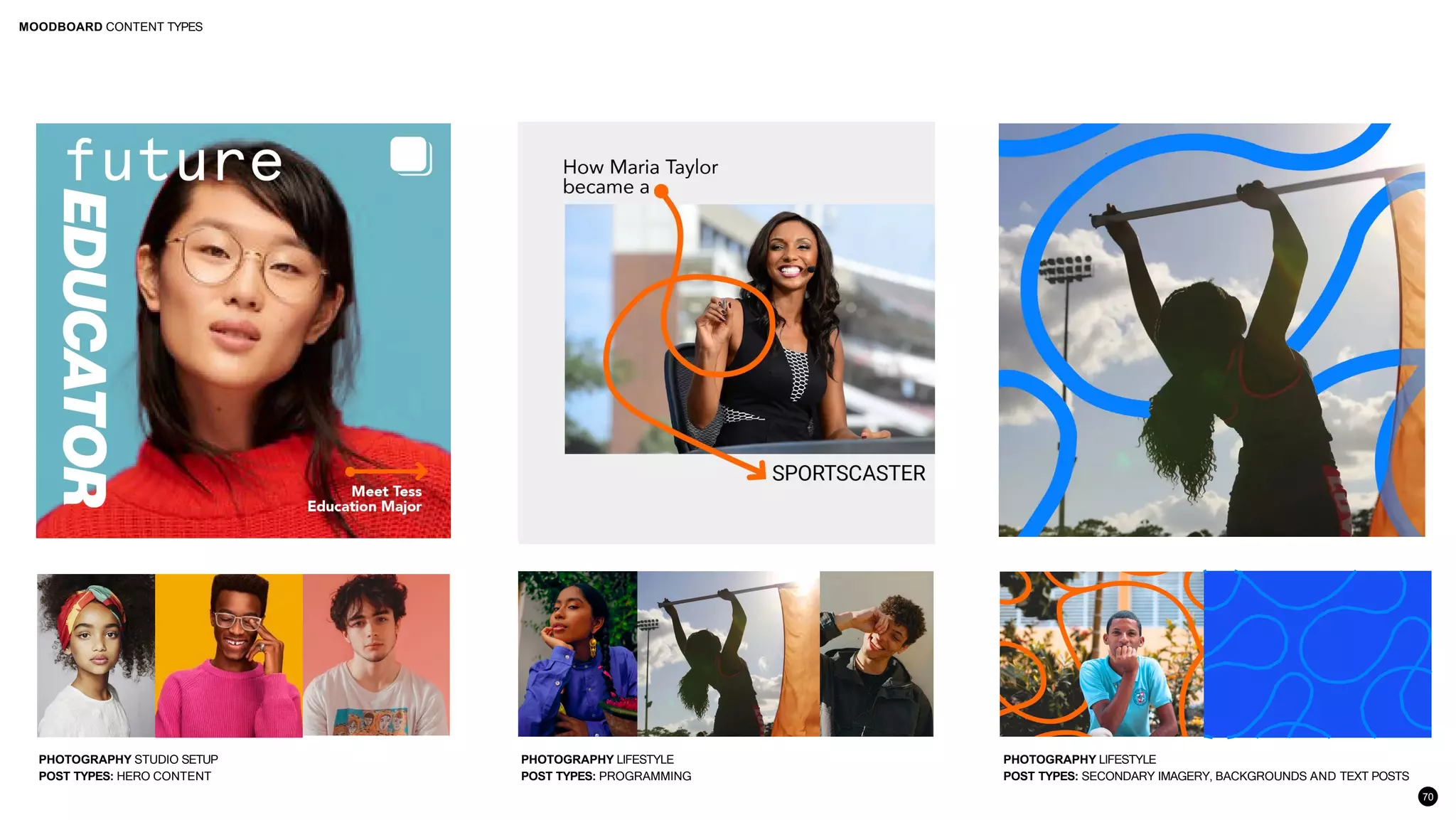 70
MOODBOARD CONTENT TYPES
PHOTOGRAPHY STUDIO SETUP
POST TYPES: HERO CONTENT
PHOTOGRAPHY LIFESTYLE
POST TYPES: PROGRAMMING
PHOTOGRAPHY LIFESTYLE
POST TYPES: SECONDARY IMAGERY, BACKGROUNDS AND TEXT POSTS
 