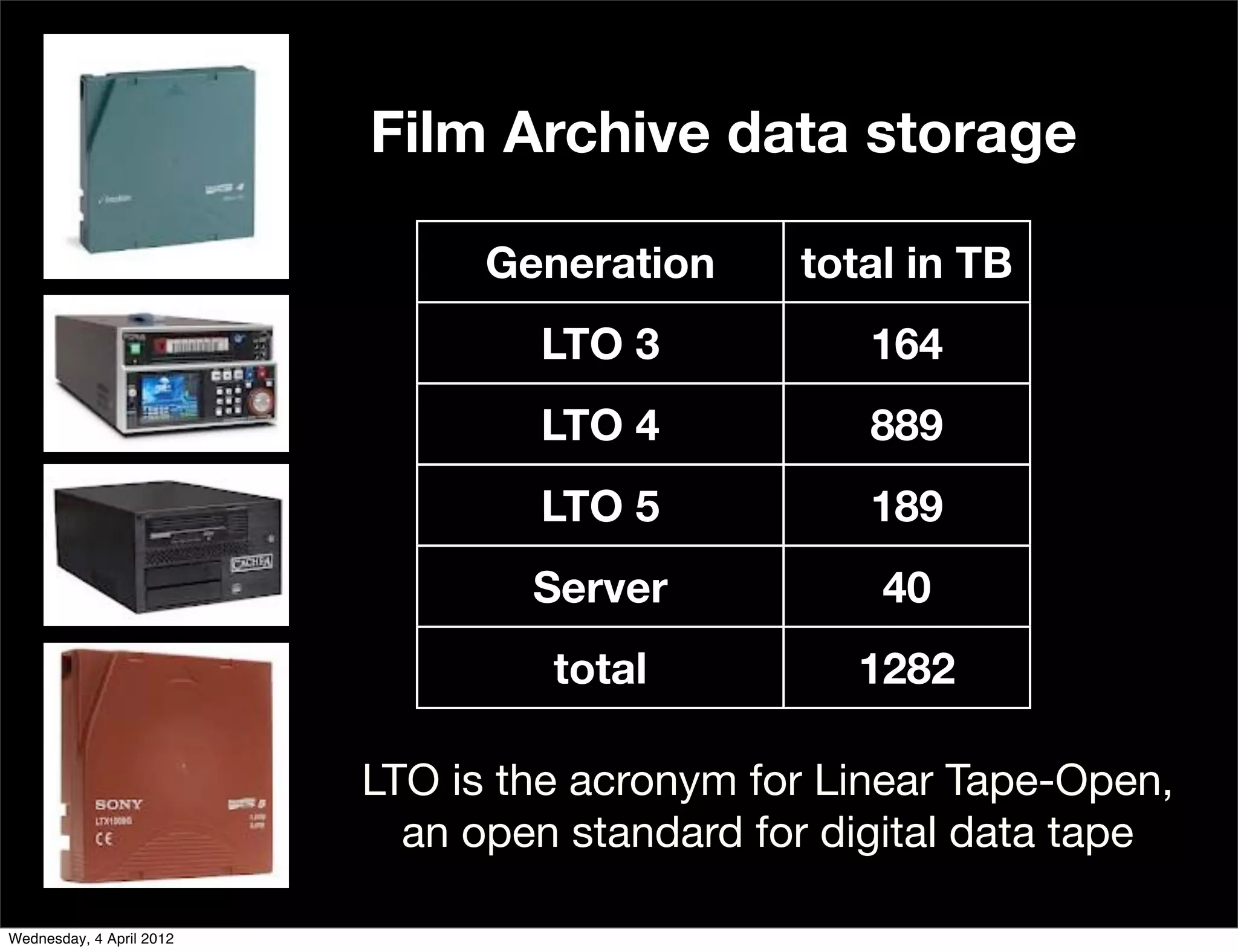 Film Archive data storage

                                Generation     total in TB
                                  LTO 3            164
                                  LTO 4            889
                                  LTO 5            189
                                  Server           40
                                   total          1282

                          LTO is the acronym for Linear Tape-Open,
                            an open standard for digital data tape

Wednesday, 4 April 2012
 