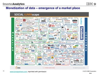 Monetization of data – emergence of a market place




11     www.lumapartners.com, reprinted with permission    © 2012 IBM Corporation
 