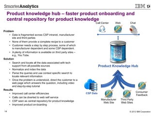 Product knowledge hub – faster product onboarding and
  central repository for product knowledge
                                                                           Call Center      Web           Chat


Problem
    •  Data is fragmented across CSP intranet, manufacturer
       site and third parties
    •  None of them provide a complete recipe to a customer
    •  Customer needs a step by step process, some of which
       is manufacturer dependent and some CSP dependent.
    •  A plenty of information is available on third party sites –
       e.g., You Tube.
Solution
    •  Search and locate all the data associated with tech
       support from all possible sources                                        Product Knowledge Hub
    •  Normalize and index the data
    •  Parse the queries and use context specific search to
       locate relevant information
    •  Once the problem is understood, direct the customer to a
       web page which answers the question, including video
       and step-by-step tutorial
Results
                                                                                                                 Consumer
    •  Improved call center efficiencies                             CSP Data
                                                                                                                 Feedback
     •  Calls can be diverted to web self service
                                                                                 Manufacturer     Third Party
     •  CSP seen as central repository for product knowledge
                                                                                  Web Site        Web Sites
     •  Improved product on-boarding

14                                                                                                       © 2012 IBM Corporation
 