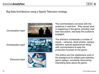 Big Data Architecture using a Sports Television analogy.



                                                 The commentators converse with the
                                                 audience in real-time. They sense what
                                                 is happening in the game, prioritize next
     Conversation layer                          best discussion, and keep the audience
                                                 engaged.

                                                 The directors orchestrate a number of
                                                 inputs – cameras, stock photos, replays,
     Orchestration layer                         statistics, special appearances along
                                                 with commentators to keep the
                                                 production focused on the game.

                                                 The editors and the statisticians work in
                                                 the background to collate past statistics,
        Discovery layer                          game replays, constantly discovering
                                                 interesting facts about the game.


22                                                                            © 2012 IBM Corporation
 