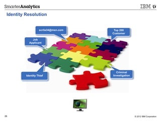 Identity Resolution


                    scrila34@msn.com    Top 200
                                       Customer

              Job
            Applicant




                                         Criminal
          Identity Thief               Investigation




26                                                     © 2012 IBM Corporation
 