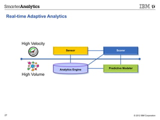 Real-time Adaptive Analytics




        High Velocity
                             Sensor              Scorer




                                            Predictive Modeler
                         Analytics Engine
        High Volume




27                                                               © 2012 IBM Corporation
 