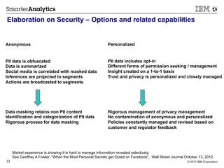 Elaboration on Security – Options and related capabilities


Anonymous                                                   Personalized


PII data is obfuscated                                      PII data includes opt-in
Data is summarized                                          Different forms of permission seeking / management
Social media is correlated with masked data                 Insight created on a 1-to-1 basis
Inferences are projected to segments                        Trust and privacy is personalized and closely managed
Actions are broadcasted to segments




Data masking retains non PII content                        Rigorous management of privacy management
Identification and categorization of PII data               No contamination of anonymous and personalized
Rigorous process for data masking                           Policies constantly managed and revised based on
                                                            customer and regulator feedback




     Market experience is showing it is hard to manage information revealed selectively.
     See Geoffrey A Fowler, “When the Most Personal Secrets get Outed on Facebook”, Wall Street Journal October 13, 2012.
33                                                                                                       © 2012 IBM Corporation
 