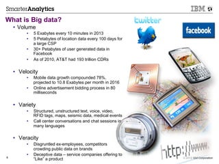 What is Big data?
    •  Volume
          •    5 Exabytes every 10 minutes in 2013
          •    5 Petabytes of location data every 100 days for
               a large CSP
          •    30+ Petabytes of user generated data in
               Facebook
          •    As of 2010, AT&T had 193 trillion CDRs

    •  Velocity
          •    Mobile data growth compounded 78%,
               projected to 10.8 Exabytes per month in 2016
          •    Online advertisement bidding process in 80
               milliseconds

    •  Variety
          •    Structured, unstructured text, voice, video,
               RFID tags, maps, seismic data, medical events
          •    Call center conversations and chat sessions in
               many languages

    •  Veracity
          •    Disgruntled ex-employees, competitors
               crowding public data on brands
          •    Deceptive data – service companies offering to
4                                                                © 2012 IBM Corporation
               “Like” a product
 