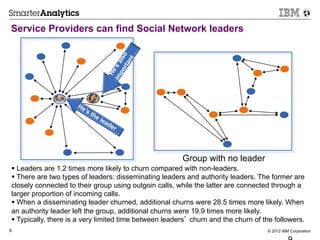 Service Providers can find Social Network leaders




                                                         Group with no leader
§  Leaders are 1.2 times more likely to churn compared with non-leaders.
§  There are two types of leaders: disseminating leaders and authority leaders. The former are
closely connected to their group using outgoin calls, while the latter are connected through a
larger proportion of incoming calls.
§  When a disseminating leader churned, additional churns were 28.5 times more likely. When
an authority leader left the group, additional churns were 19.9 times more likely.
§  Typically, there is a very limited time between leaders’ churn and the churn of the followers.
9                                                                                    © 2012 IBM Corporation
 