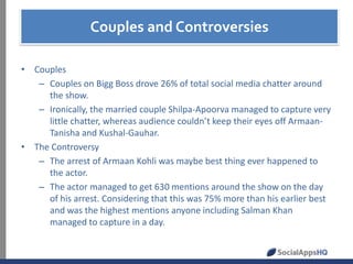 CouplesKey Drivers
and Controversies
• Couples
– Couples on Bigg Boss drove 26% of total social media chatter around
the show.
– Ironically, the married couple Shilpa-Apoorva managed to capture very
little chatter, whereas audience couldn’t keep their eyes off ArmaanTanisha and Kushal-Gauhar.
• The Controversy
– The arrest of Armaan Kohli was maybe best thing ever happened to
the actor.
– The actor managed to get 630 mentions around the show on the day
of his arrest. Considering that this was 75% more than his earlier best
and was the highest mentions anyone including Salman Khan
managed to capture in a day.

 