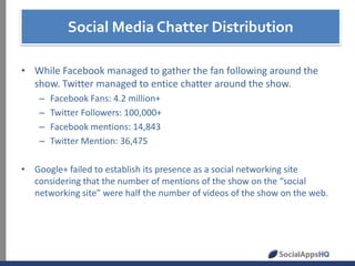 Social Media Chatter Distribution
• While Facebook managed to gather the fan following around the
show. Twitter managed to entice chatter around the show.
–
–
–
–

Facebook Fans: 4.2 million+
Twitter Followers: 100,000+
Facebook mentions: 14,843
Twitter Mention: 36,475

• Google+ failed to establish its presence as a social networking site
considering that the number of mentions of the show on the “social
networking site” were half the number of videos of the show on the web.

 