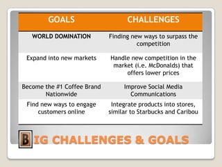   B IG CHALLENGES & GOALS