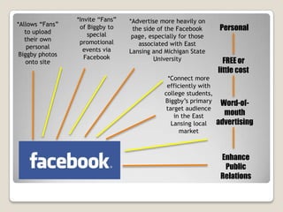 Keeping up with the advancements in technology and communications