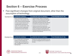-20-
Section 6 – Exercise Process
20
 Few significant changes from original document, other than the
assumption of technology
ILLUSTRATIVE CONTROLS ILLUSTRATIVE TEST OF CONTROLS YOUR PROVIDER HELPS THIS…
2. Block all participants subject to
restrictions on the exercise of the
option. Require blocked participants
to receive special clearance and
handling before exercising any
option. On a periodic basis, verify
that the accounts of appropriate
participants have been blocked.
• Sample Insiders, Section 16 executive
officers, and other participants with legal
restrictions to ensure the grants to all
appropriate individuals have been blocked
to prohibit the exercise of their options.
• Sample exercises that required pre-
clearance (such as key executives). Verify
proper pre-clearance authorization was
received according to the policy prior to the
execution of the exercise.
ILLUSTRATIVE CONTROLS ILLUSTRATIVE TEST OF CONTROLS YOUR PROVIDER HELPS THIS…
4. On a monthly basis, reconcile the
transfer of shares between the
Transfer Agent and the Broker by
plan. Investigate and resolve any
discrepancies.
• Review the monthly reconciliation and note
any items investigated and the resolution of
the item.
Exhibit 6-3
Exhibit 6-4
 