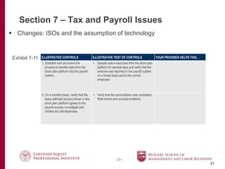 -21-
Section 7 – Tax and Payroll Issues
21
 Changes: ISOs and the assumption of technology
ILLUSTRATIVE CONTROLS ILLUSTRATIVE TEST OF CONTROLS YOUR PROVIDER HELPS THIS…
1. Establish and document the
process to transfer data from the
stock plan platform into the payroll
system.
• Sample option exercises from the stock plan
platform for several days and verify that the
exercise was reported in the payroll system
on a timely basis and to the correct
employee.
4. On a monthly basis, verify that the
taxes withheld amount shown in the
stock plan platform agrees to the
payroll records. Investigate and
resolve any discrepancies.
• Verify that the reconciliation was completed.
Note trends and unusual problems.
Exhibit 7-11
 