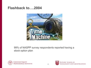 -5-
Flashback to….2004
99% of NASPP survey respondents reported having a
stock option plan
 