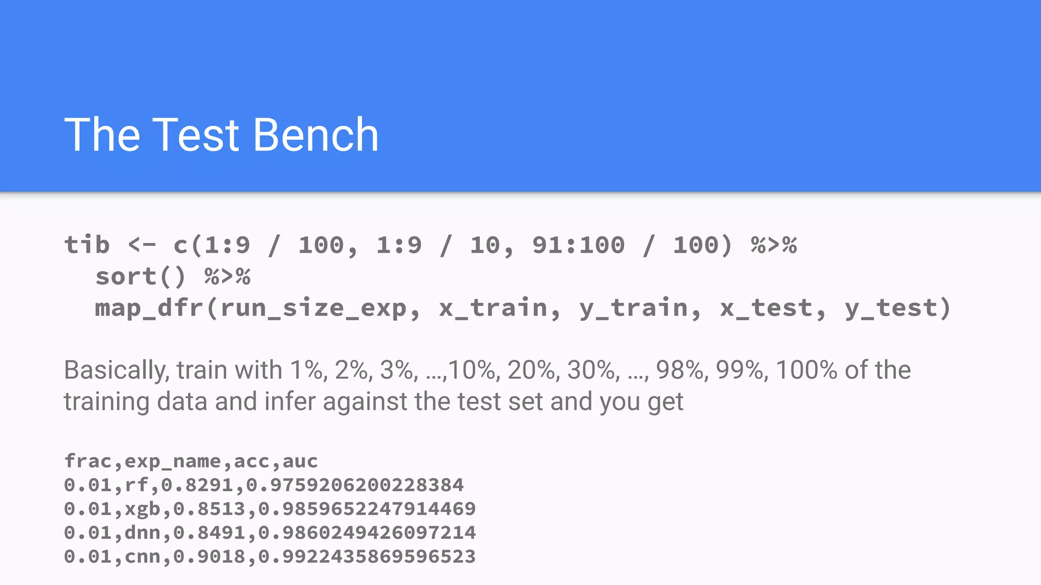 The Test Bench
tib <- c(1:9 / 100, 1:9 / 10, 91:100 / 100) %>%
sort() %>%
map_dfr(run_size_exp, x_train, y_train, x_test, y_test)
Basically, train with 1%, 2%, 3%, …,10%, 20%, 30%, …, 98%, 99%, 100% of the
training data and infer against the test set and you get
frac,exp_name,acc,auc
0.01,rf,0.8291,0.9759206200228384
0.01,xgb,0.8513,0.9859652247914469
0.01,dnn,0.8491,0.9860249426097214
0.01,cnn,0.9018,0.9922435869596523
 