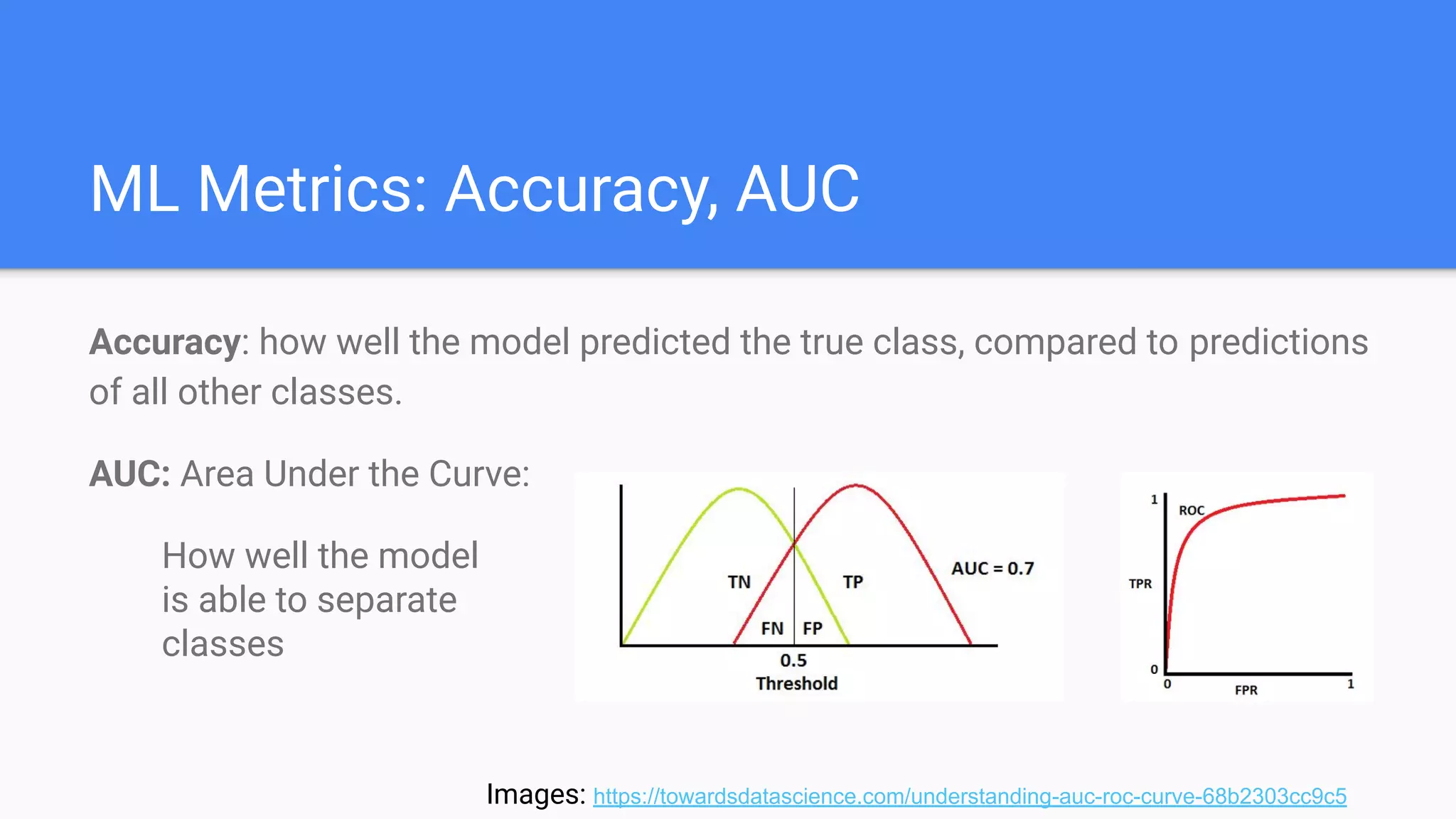 ML Metrics: Accuracy, AUC
Accuracy: how well the model predicted the true class, compared to predictions
of all other classes.
AUC: Area Under the Curve:
How well the model
is able to separate
classes
Images: https://towardsdatascience.com/understanding-auc-roc-curve-68b2303cc9c5
 