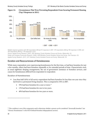Monterey County Homeless Survey Findings 2011 Monterey & San Benito Counties Homeless Census and Survey
30 © Applied Survey Research, 2011
Figure 14: Circumstances That Were Preventing Respondents From Securing Permanent Housing
(Top 5 Responses in 2011)
Multiple response questions with 399 respondents offering 812 responses in 2007, 376 respondents offering 786 responses in 2009, and
495 respondents offering 1,138 responses in 2011.
Source: Applied Survey Research. (2007). 2007 Monterey County Homeless Census and Survey. Watsonville, CA.
Harder and Company Community Research. (2009). 2009 Monterey County Homeless Census and Survey. San Francisco, CA.
Applied Survey Research. (2011). 2011 Monterey County Homeless Census and Survey. Watsonville, CA.
Duration and Reoccurrences of Homelessness
While many respondents were experiencing homelessness for the first time, or had been homeless for just
a few months, others had been homeless repeatedly or for extended periods of time. Characteristics such
as usual nighttime sleeping arrangements, the use of government assistance or homeless services, and
causes for homelessness differed from respondent to respondent.
Duration of Homelessness
 Less than half (42%) of all survey respondents had been homeless for less than one year since they
last lived in a permanent living situation. This is compared to 54% in 2007.
» 59% had been homeless for a year or more.14
» 13% had been homeless for one to two years.
» 40% had been homeless for two years or more.
14
This condition is one of the components used to determine whether a person can be considered “chronically homeless” (see
“Chronic Homelessness” in the HUD Defined Homeless Subpopulations section).
48.4% 48.9%
29.3%
19.8% 20.6%
53.2% 51.6%
29.5%
13.6% 17.0%
65.3%
59.4%
35.4%
17.2% 16.4%
0%
20%
40%
60%
80%
100%
No job/income Can't afford rent No money for moving
costs
Bad credit No transportation
2007 2009 2011
 