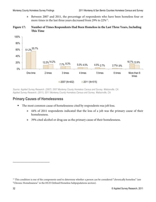 Monterey County Homeless Survey Findings 2011 Monterey & San Benito Counties Homeless Census and Survey
32 © Applied Survey Research, 2011
» Between 2007 and 2011, the percentage of respondents who have been homeless four or
more times in the last three years decreased from 29% to 22%15
.
Figure 17: Number of Times Respondents Had Been Homeless in the Last Three Years, Including
This Time
Source: Applied Survey Research. (2007). 2007 Monterey County Homeless Census and Survey. Watsonville, CA.
Applied Survey Research. (2011). 2011 Monterey County Homeless Census and Survey. Watsonville, CA.
Primary Causes of Homelessness
 The most common cause of homelessness cited by respondents was job loss.
» 44% of 2011 respondents indicated that the loss of a job was the primary cause of their
homelessness.
» 39% cited alcohol or drug use as the primary cause of their homelessness.
15
This condition is one of the components used to determine whether a person can be considered “chronically homeless” (see
“Chronic Homelessness” in the HUD Defined Homeless Subpopulations section).
51.2%
12.2%
7.7% 5.0% 4.5% 2.7%
16.7%
55.7%
14.2%
8.3% 4.5% 2.7% 1.9%
12.6%
0%
20%
40%
60%
80%
100%
One time 2 times 3 times 4 times 5 times 6 times More than 6
times
2007 (N=402) 2011 (N=515)
 