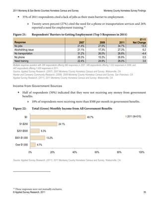 2011 Monterey & San Benito Counties Homeless Census and Survey Monterey County Homeless Survey Findings
© Applied Survey Research, 2011 35
 35% of 2011 respondents cited a lack of jobs as their main barrier to employment.
» Twenty-seven percent (27%) cited the need for a phone or transportation services and 26%
reported a need for employment training.19
Figure 21: Respondents’ Barriers to Getting Employment (Top 5 Responses in 2011)
Response 2007 2009 2011
07-11
Net Change
No jobs 21.4% 27.5% 34.7% 13.3
Alcohol/drug issue 21.1% 17.3% 27.3% 6.2
No transportation 31.2% 26.0% 26.8% -4.4
No phone 26.3% 15.3% 26.8% 0.5
Need training 22.4% 24.9% 26.0% 3.6
Multiple response question with 308 respondents offering 880 responses in 2007, 346 respondents offering 1,022 responses in 2009, and
447 respondents offering 1,430 responses in 2011.
Source: Applied Survey Research. (2007). 2007 Monterey County Homeless Census and Survey. Watsonville, CA.
Harder and Company Community Research. (2009). 2009 Monterey County Homeless Census and Survey. San Francisco, CA.
Applied Survey Research. (2011). 2011 Monterey County Homeless Census and Survey. Watsonville, CA.
Income from Government Sources
 Half of respondents (50%) indicated that they were not receiving any money from government
benefits.
» 18% of respondents were receiving more than $500 per month in government benefits.
Figure 22: Total (Gross) Monthly Income from All Government Benefits
Source: Applied Survey Research. (2011). 2011 Monterey County Homeless Census and Survey. Watsonville, CA.
19
These responses were not mutually exclusive.
4.7%
13.2%
8.3%
24.1%
49.7%
0% 20% 40% 60% 80% 100%
Over $1,000
$501-$1,000
$251-$500
$1-$250
$0 2011 (N=515)
 