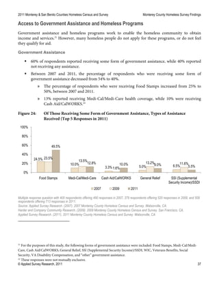 2011 Monterey & San Benito Counties Homeless Census and Survey Monterey County Homeless Survey Findings
© Applied Survey Research, 2011 37
Access to Government Assistance and Homeless Programs
Government assistance and homeless programs work to enable the homeless community to obtain
income and services.21
However, many homeless people do not apply for these programs, or do not feel
they qualify for aid.
Government Assistance
 60% of respondents reported receiving some form of government assistance, while 40% reported
not receiving any assistance.
 Between 2007 and 2011, the percentage of respondents who were receiving some form of
government assistance decreased from 54% to 40%.
» The percentage of respondents who were receiving Food Stamps increased from 25% to
50%, between 2007 and 2011.
» 13% reported receiving Medi-Cal/Medi-Care health coverage, while 10% were receiving
Cash Aid/CalWORKS.22
Figure 24: Of Those Receiving Some Form of Government Assistance, Types of Assistance
Received (Top 5 Responses in 2011)
Multiple response question with 400 respondents offering 490 responses in 2007, 379 respondents offering 520 responses in 2009, and 509
respondents offering 713 responses in 2011.
Source: Applied Survey Research. (2007). 2007 Monterey County Homeless Census and Survey. Watsonville, CA.
Harder and Company Community Research. (2009). 2009 Monterey County Homeless Census and Survey. San Francisco, CA.
Applied Survey Research. (2011). 2011 Monterey County Homeless Census and Survey. Watsonville, CA.
21
For the purposes of this study, the following forms of government assistance were included: Food Stamps, Medi-Cal/Medi-
Care, Cash Aid/CalWORKS, General Relief, SSI (Supplemental Security Income)/SSDI, WIC, Veterans Benefits, Social
Security, VA Disability Compensation, and “other” government assistance.
22
These responses were not mutually exclusive.
24.5%
10.0%
3.3% 5.0% 6.5%
23.5%
13.5%
1.6%
13.2% 11.6%
49.5%
12.8% 10.0% 9.0% 5.5%
0%
20%
40%
60%
80%
100%
Food Stamps Medi-Cal/Medi-Care Cash Aid/CalWORKS General Relief SSI (Supplemental
Security Income)/SSDI
2007 2009 2011
 
