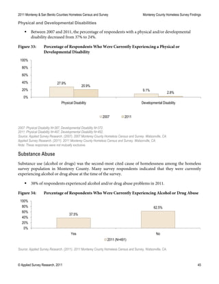 2011 Monterey & San Benito Counties Homeless Census and Survey Monterey County Homeless Survey Findings
© Applied Survey Research, 2011 45
Physical and Developmental Disabilities
 Between 2007 and 2011, the percentage of respondents with a physical and/or developmental
disability decreased from 37% to 24%.
Figure 33: Percentage of Respondents Who Were Currently Experiencing a Physical or
Developmental Disability
2007: Physical Disability N=387, Developmental Disability N=372.
2011: Physical Disability N=497, Developmental Disability N=492.
Source: Applied Survey Research. (2007). 2007 Monterey County Homeless Census and Survey. Watsonville, CA.
Applied Survey Research. (2011). 2011 Monterey County Homeless Census and Survey. Watsonville, CA.
Note: These responses were not mutually exclusive.
Substance Abuse
Substance use (alcohol or drugs) was the second-most cited cause of homelessness among the homeless
survey population in Monterey County. Many survey respondents indicated that they were currently
experiencing alcohol or drug abuse at the time of the survey.
 38% of respondents experienced alcohol and/or drug abuse problems in 2011.
Figure 34: Percentage of Respondents Who Were Currently Experiencing Alcohol or Drug Abuse
Source: Applied Survey Research. (2011). 2011 Monterey County Homeless Census and Survey. Watsonville, CA.
27.9%
9.1%
20.9%
2.8%
0%
20%
40%
60%
80%
100%
Physical Disability Developmental Disability
2007 2011
37.5%
62.5%
0%
20%
40%
60%
80%
100%
Yes No
2011 (N=491)
 