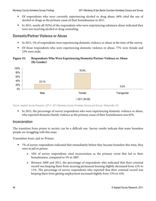 Monterey County Homeless Survey Findings 2011 Monterey & San Benito Counties Homeless Census and Survey
46 © Applied Survey Research, 2011
 Of respondents who were currently experiencing alcohol or drug abuse, 68% cited the use of
alcohol or drugs as the primary cause of their homelessness in 2011.
 In 2011, nearly all (92%) of the respondents who were experiencing substance abuse indicated they
were not receiving alcohol or drug counseling.
Domestic/Partner Violence or Abuse
 In 2011, 5% of respondents were experiencing domestic violence or abuse at the time of the survey.
 Of those respondents who were experiencing domestic violence or abuse, 77% were female and
23% were male.
Figure 35: Respondents Who Were Experiencing Domestic/Partner Violence or Abuse
(By Gender)
Source: Applied Survey Research. (2011). 2011 Monterey County Homeless Census and Survey. Watsonville, CA.
 In 2011, the percentage of survey respondents who were experiencing domestic violence or abuse,
who reported domestic/family violence as the primary cause of their homelessness was 65%.
Incarceration
The transition from prison to society can be a difficult one. Survey results indicate that some homeless
people are struggling with this issue.
Transition from Jail or Prison
 7% of survey respondents indicated that immediately before they became homeless this time, they
were in jail or prison.
» 10% of survey respondents cited incarceration as the primary event that led to their
homelessness, compared to 5% in 2007.
» Between 2009 and 2011, the percentage of respondents who indicated that their criminal
record was keeping them from securing permanent housing slightly decreased from 12% to
11%. The percentage of survey respondents who reported that their criminal record was
keeping them from getting employment increased slightly from 13% to 14%.
23.1%
76.9%
0.0%
0%
20%
40%
60%
80%
100%
Male Female Transgender
2011 (N=26)
 